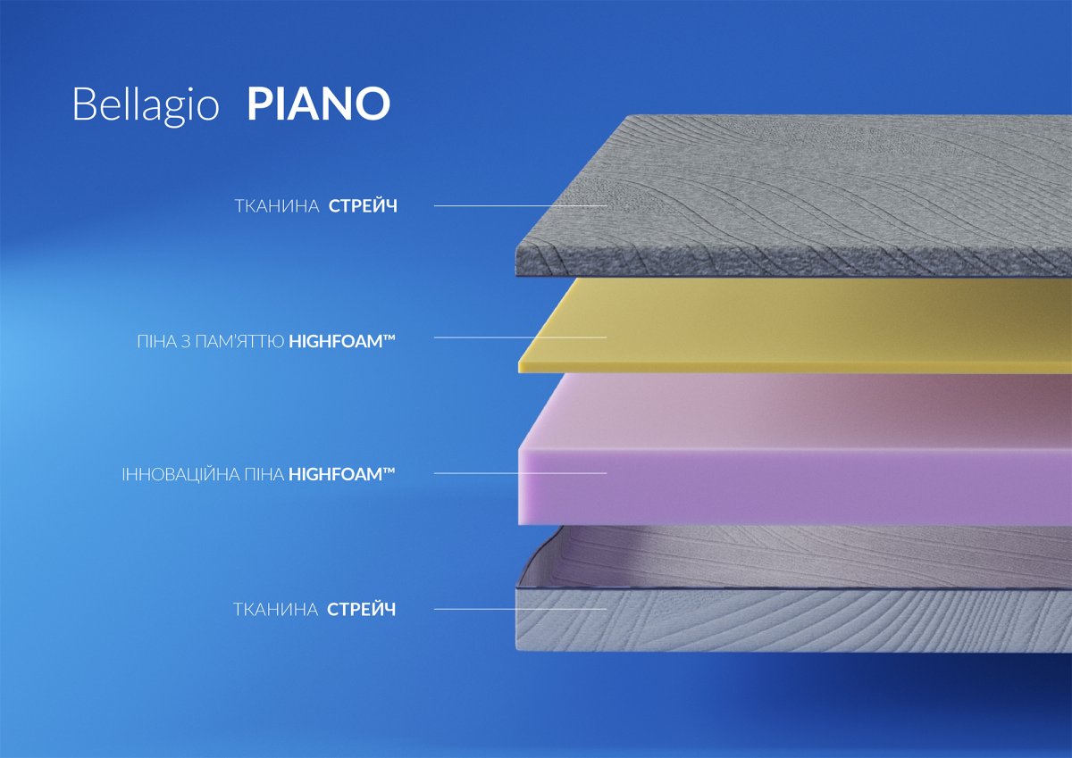 Матрас PIANO / ПИАНО 2