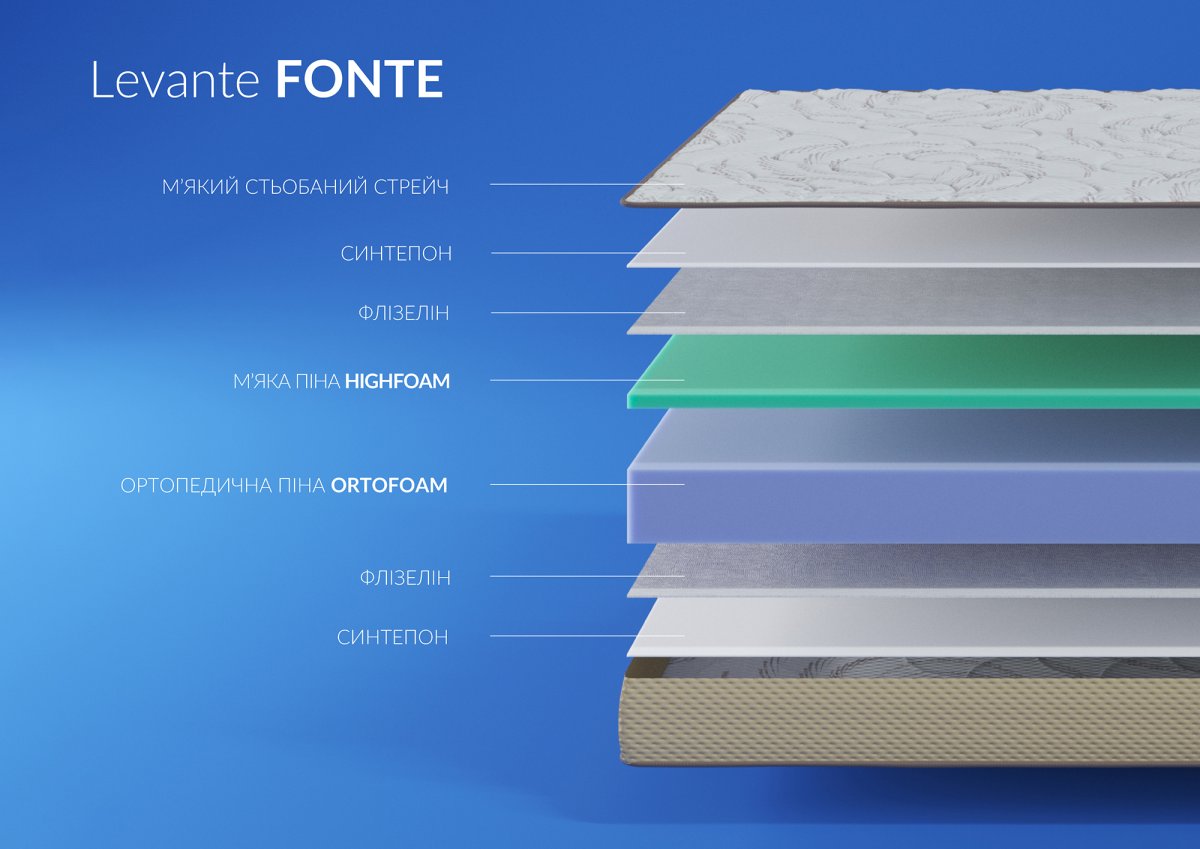 Матрас Levante FONTE / ФОНТЕ 1