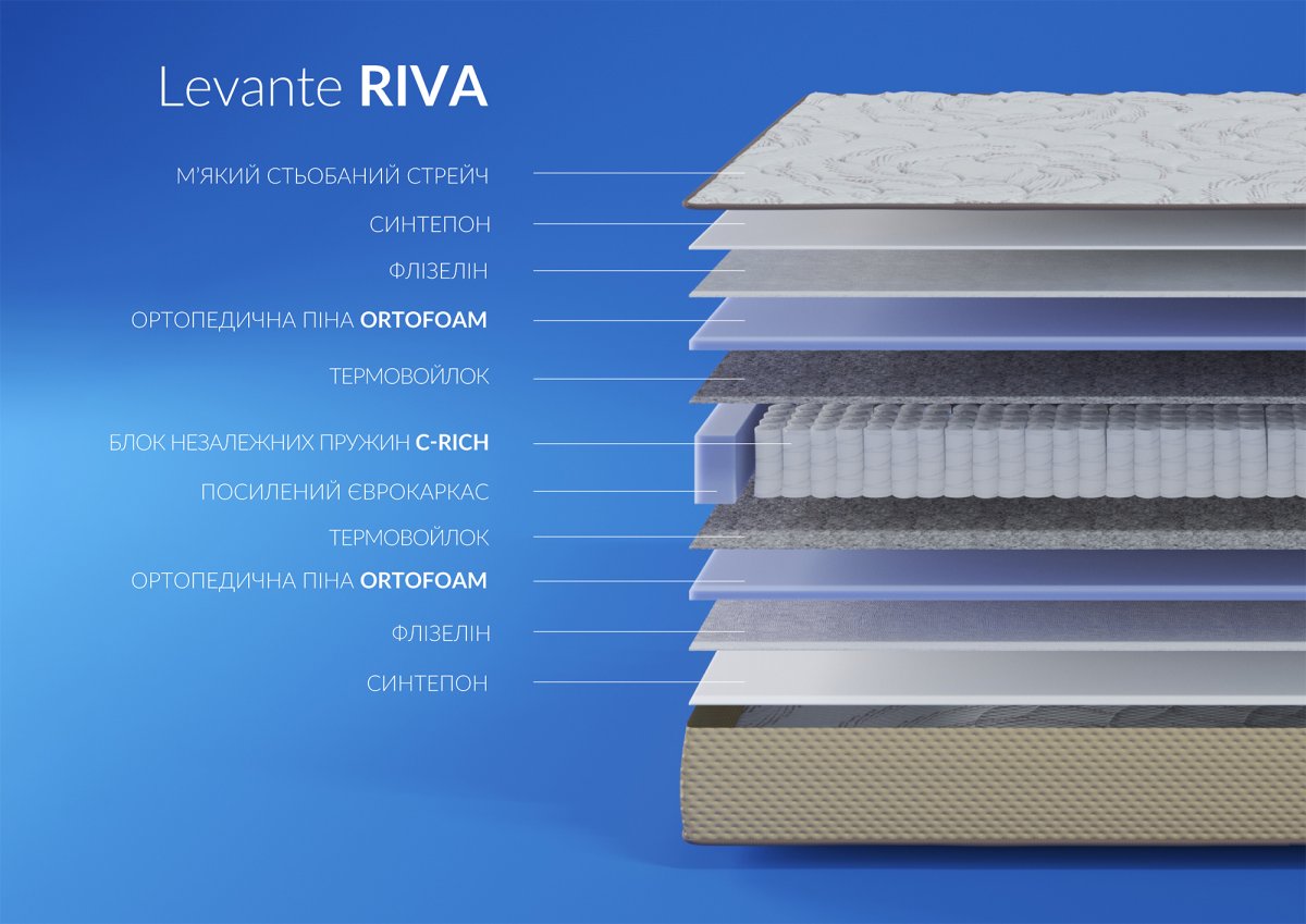Матрас Levante RIVA / РИВА 1