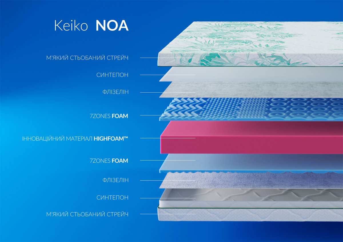 Матрас Keiko NOA / НОА 1