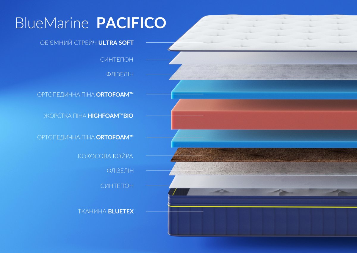Матрас BlueMarine PACIFICO / ПАСИФИКО 2
