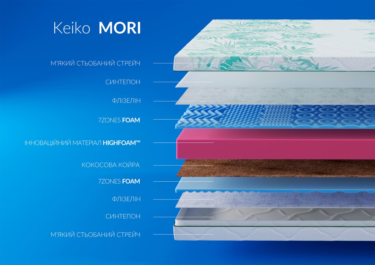 Матрас Keiko MORI / МОРИ 1