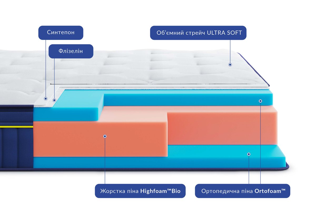 Матрас BlueMarine ATLANTICO / АТЛАНТИКО 0