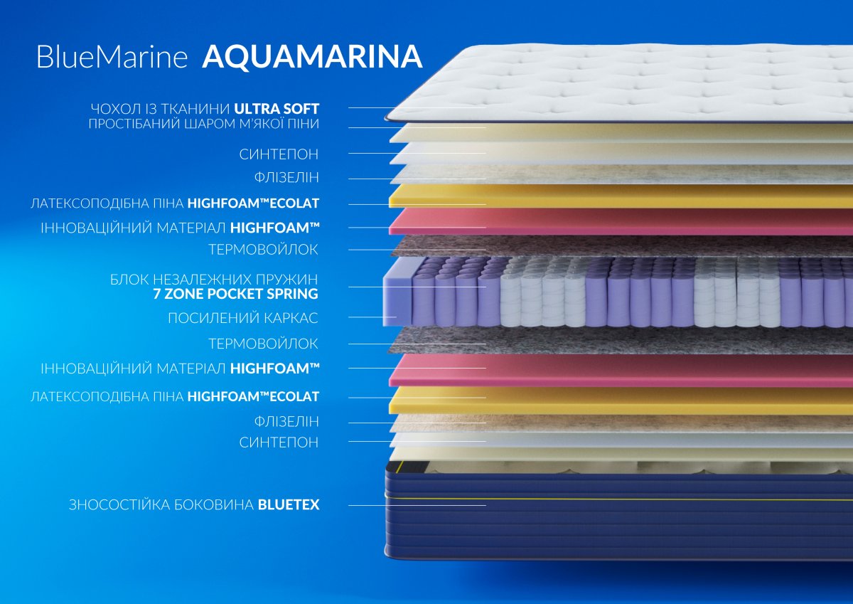 Матрас BlueMarine AQUAMARINA / АКВАМАРИНА 1
