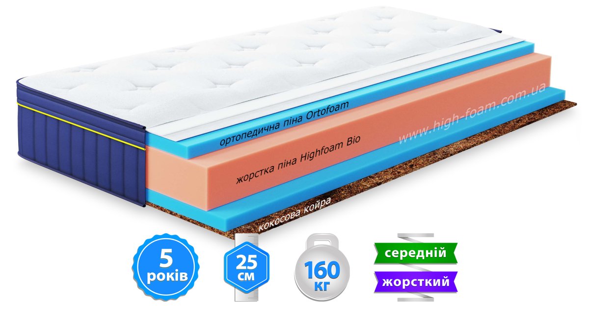 Матрас BlueMarine PACIFICO / ПАСИФИКО